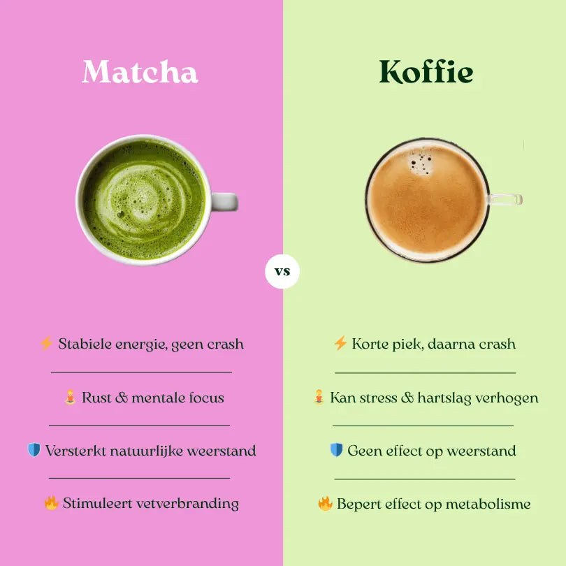 Matcha Capsules voor Nespresso®